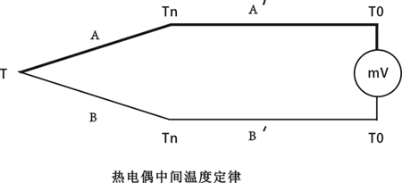 热电偶中间定律