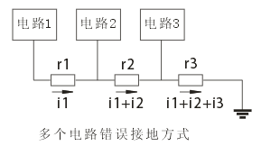 多个电路错误接地