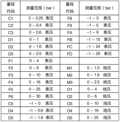 卫生型表压变送器量程范围