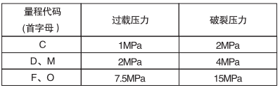 卫生型表压变送器过载极限