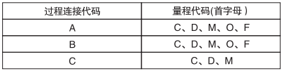 卫生型表压变送器过程连接和适用量程的对应关系 卫生型表压变送器过程连接和适用量程的对应关系