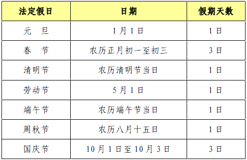 国家法定假日 国家法定假日