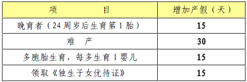 云南昌晖仪表制造有限公司女员工产假规定