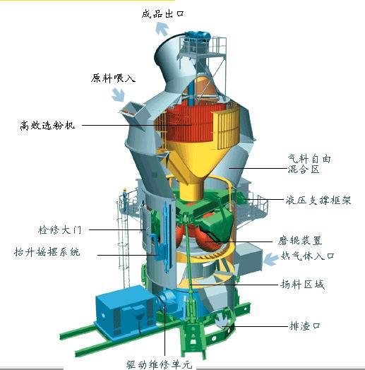 水泥厂设备