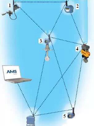 WirelessHART路径稳定性示意图 WirelessHART路径稳定性示意图