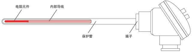 装配式热电阻结构示意图 