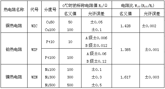 工业热电阻的电阻值和电阻比的误差 工业热电阻的电阻值和电阻比的误差