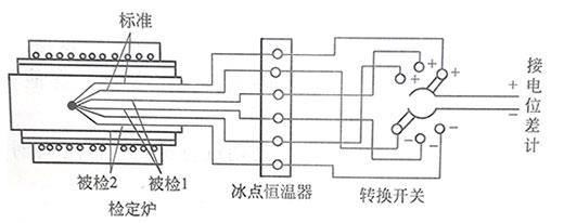 双极法检定连接线路图