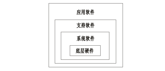 智能仪表的软件结构