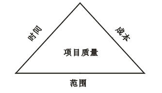 项目管理的三个约束条件 项目管理的三个约束条件