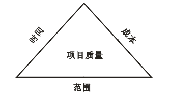 项目管理的三个约束条件