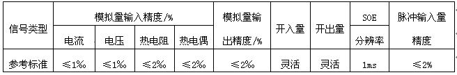 测量点精度标准