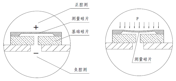 硅传感器结构图 