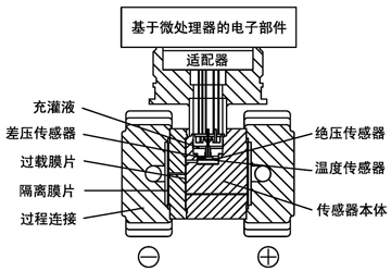 单晶硅微差压传感器结构示意图 单晶硅微差压传感器结构示意图