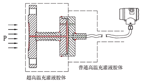 超高温远传结构原理图