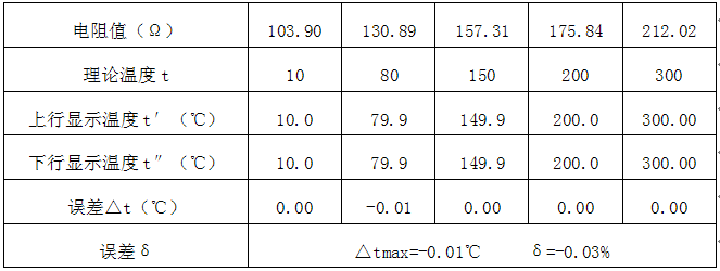 温度补偿输入为Pt100铂电阻 (测量范围0-320℃)的校准数据 温度补偿输入为Pt100铂电阻 (测量范围0-320℃)的校准数据