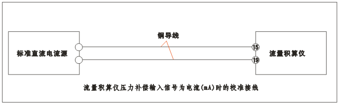 YR-GFK智能流量积算仪压力补偿输入为电流(mA)时的校准接线 YR-GFK智能流量积算仪压力补偿输入为电流(mA)时的校准接线