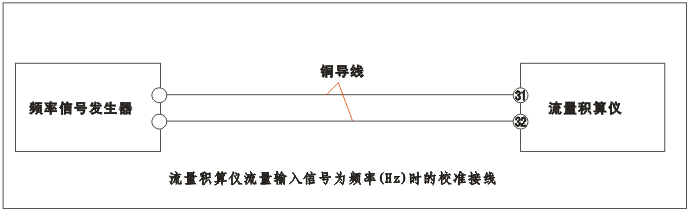 YR-GFK智能流量积算仪流量输入为频率(Hz)时的校准接线 YR-GFK智能流量积算仪流量输入为频率(Hz)时的校准接线