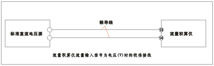 YR-GFK智能流量积算仪流量输入为电压（V）时的校准接线