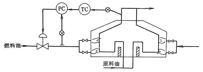 加热炉出口温度与燃油压力串级控制系统
