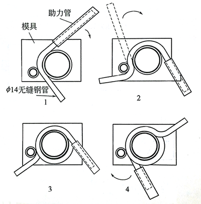 压力表环形弯管制作示意图 压力表环形弯管制作示意图
