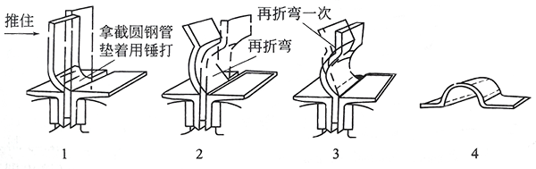 U形铁皮的折弯方法 U形铁皮的折弯方法