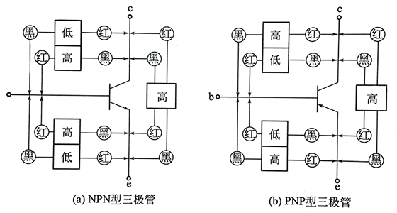 三极管的正常极间电阻 三极管的正常极间电阻