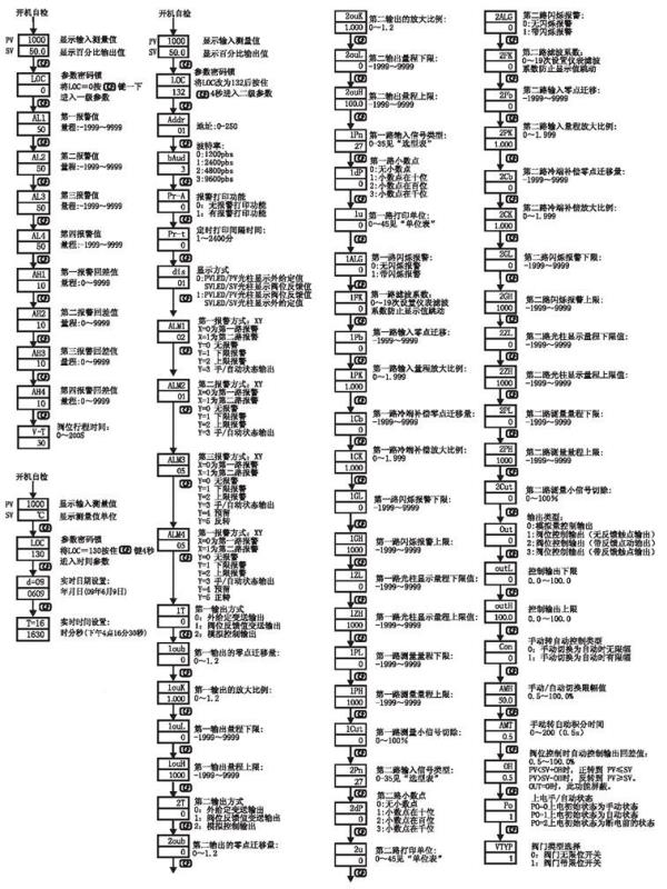 YR-GFY伺服操作器参数功能示意图