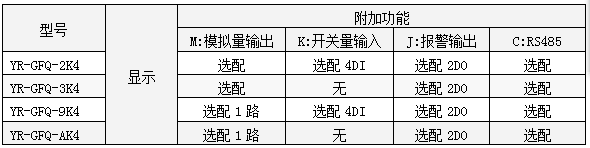 三相无功功率表功能一览表-//www.e-cumulus.com/product/1260.html