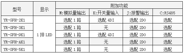 功率因素表功能一览表-//www.e-cumulus.com/product/1261.html