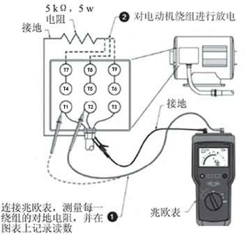 介质吸收测试方法