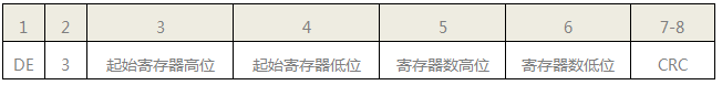 SWP-LK流量积算仪通讯时读寄存器命令格式