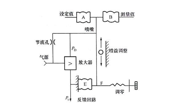 气动比例调节器原理图