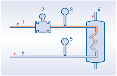 测量热回路热量消耗的系统组成