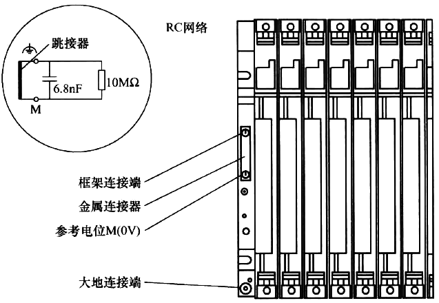 具有参考接地电位的S7-400 PLC结构