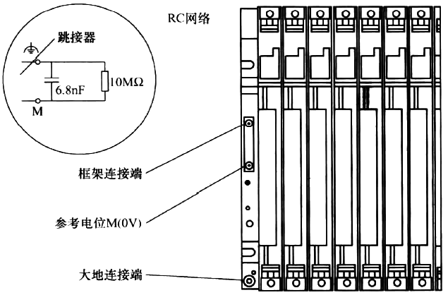 没有参考接地电位的S7-400 PLC结构