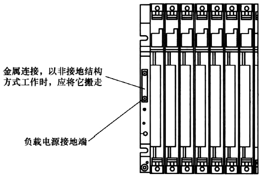 S7-400 PLC对于非隔离电源的接地方式