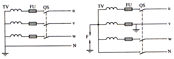 电压互感器二次侧的接地方式