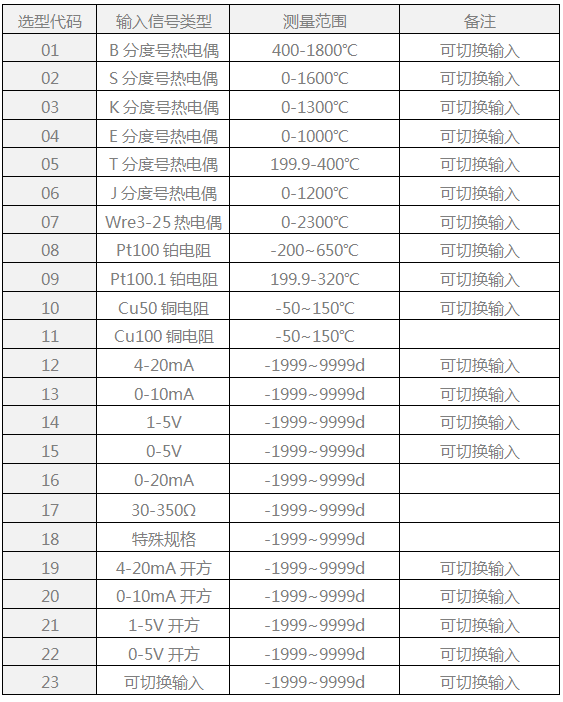 SWP仪表输入信号类型表