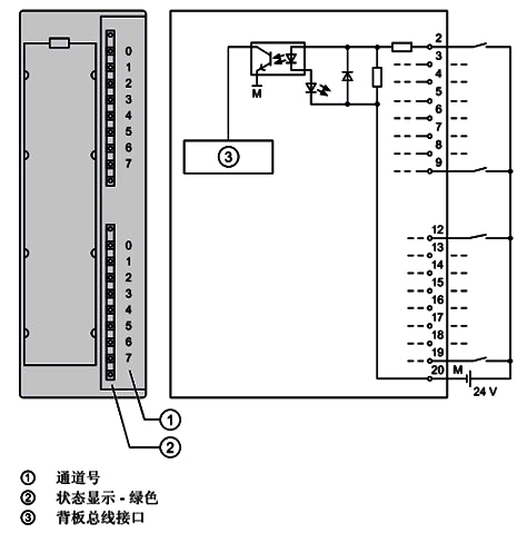 SM321； DI 16×DC24V的接线图