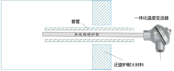 海绵钛还原炉热电偶安装示意图