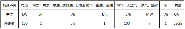 主要用能设备能源消耗量(或功率)限定值 主要用能设备能源消耗量(或功率)限定值