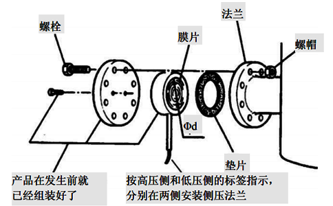 远传压力变送器安装示意图