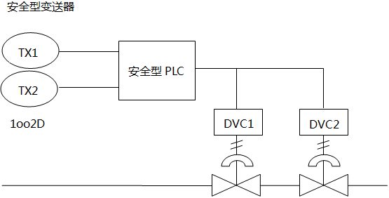 典型的SIL3回路构成图 典型的SIL3回路构成图