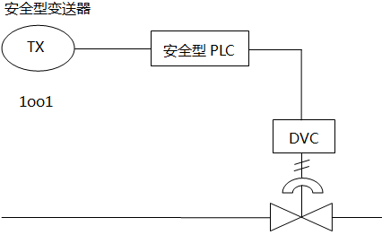 典型的SIL2回路构成图 典型的SIL2回路构成图
