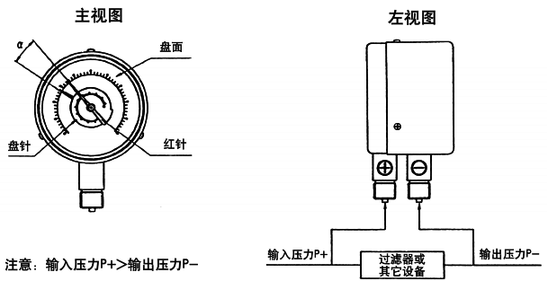 双针双管差压表安装示意图