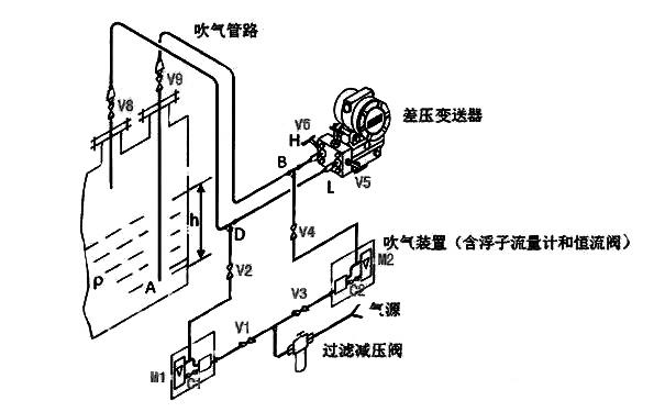 吹气式液位计