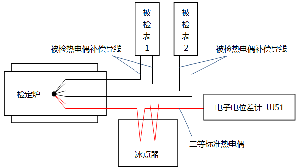 热电偶检定系统接线 热电偶检定系统接线
