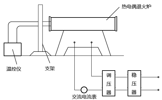 热电偶退火炉退火示意图 热电偶退火炉退火示意图