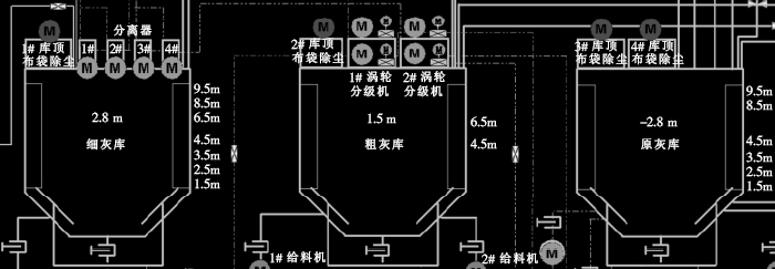 电厂灰库改用雷达物位计后DCS画面示意图 电厂灰库改用雷达物位计后DCS画面示意图